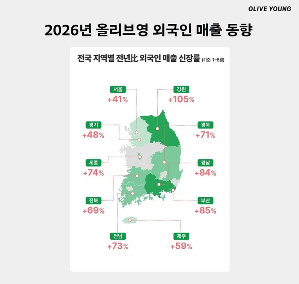 올리브영, 외국인 매출 1조원 돌파…K뷰티 대표 쇼핑 명소로 자리매김 2 image 1